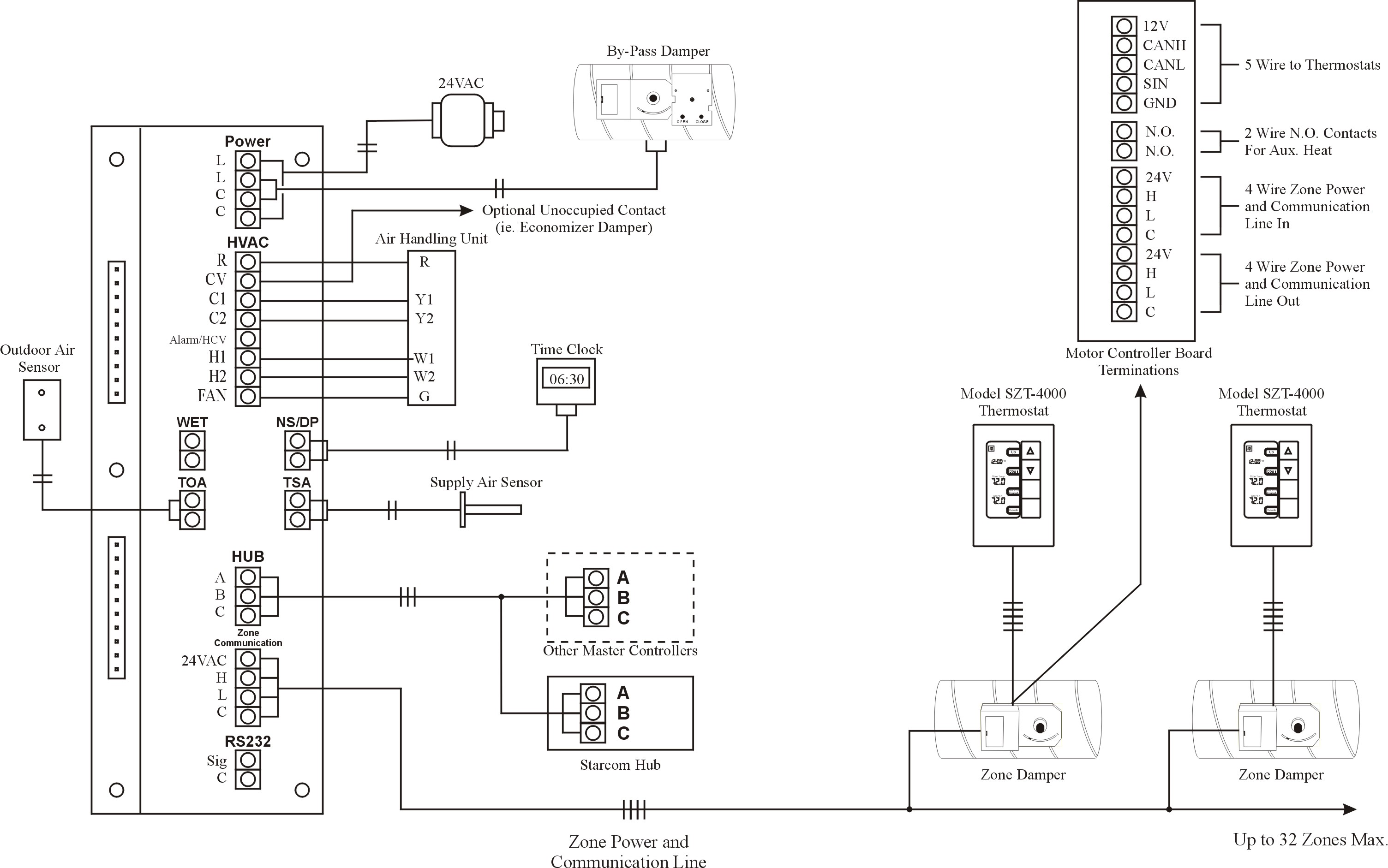 Wiring Diagram Pdf from www.zoneall.ca