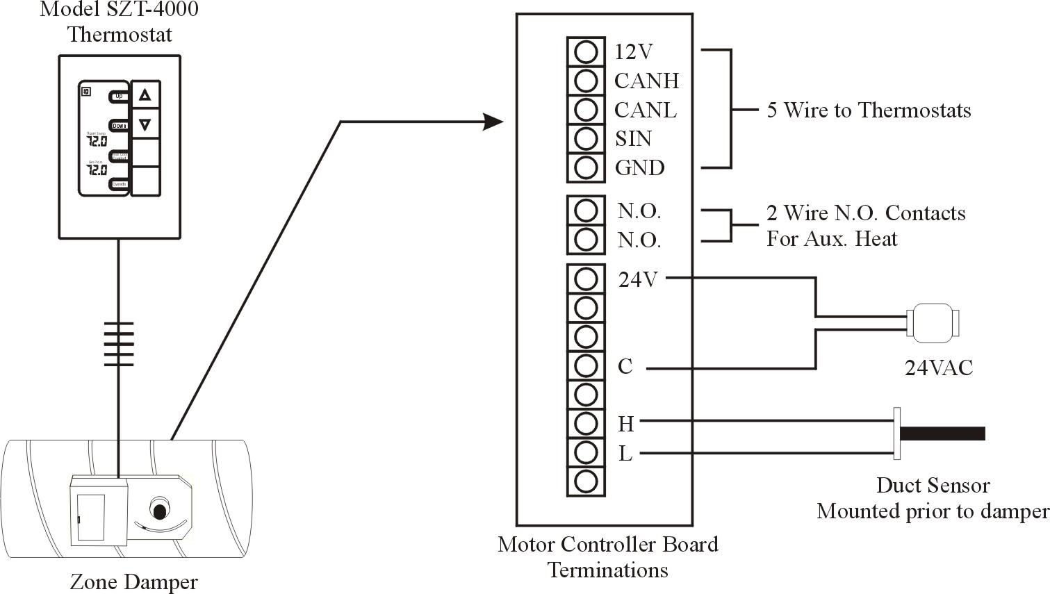 STA Stand Alone Wiring Diagram